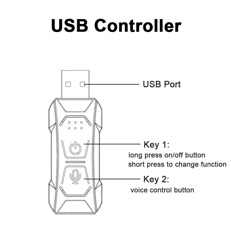 Tira LED RGB Fibra Óptica – Luz Ambiental USB APP